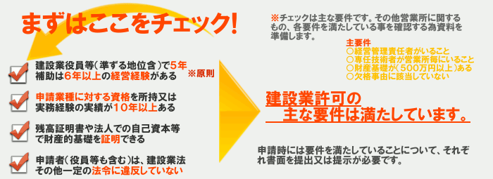 建設業許可チェック