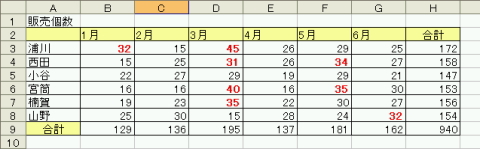 �����f�[�^�z�F�Q