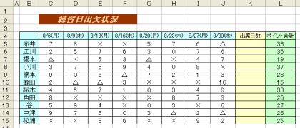 �G�N�Z���ECOUNT�֐��P