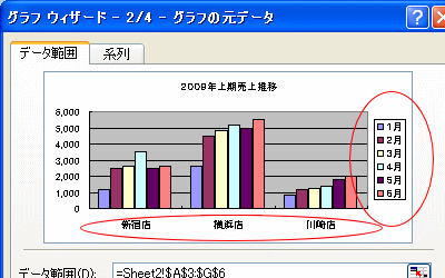 �_�O���t�쐬�U