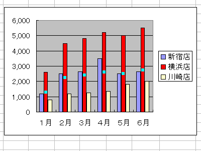 �O���t�ҏW�R