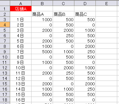 �����V�[�g�̏W�v�P